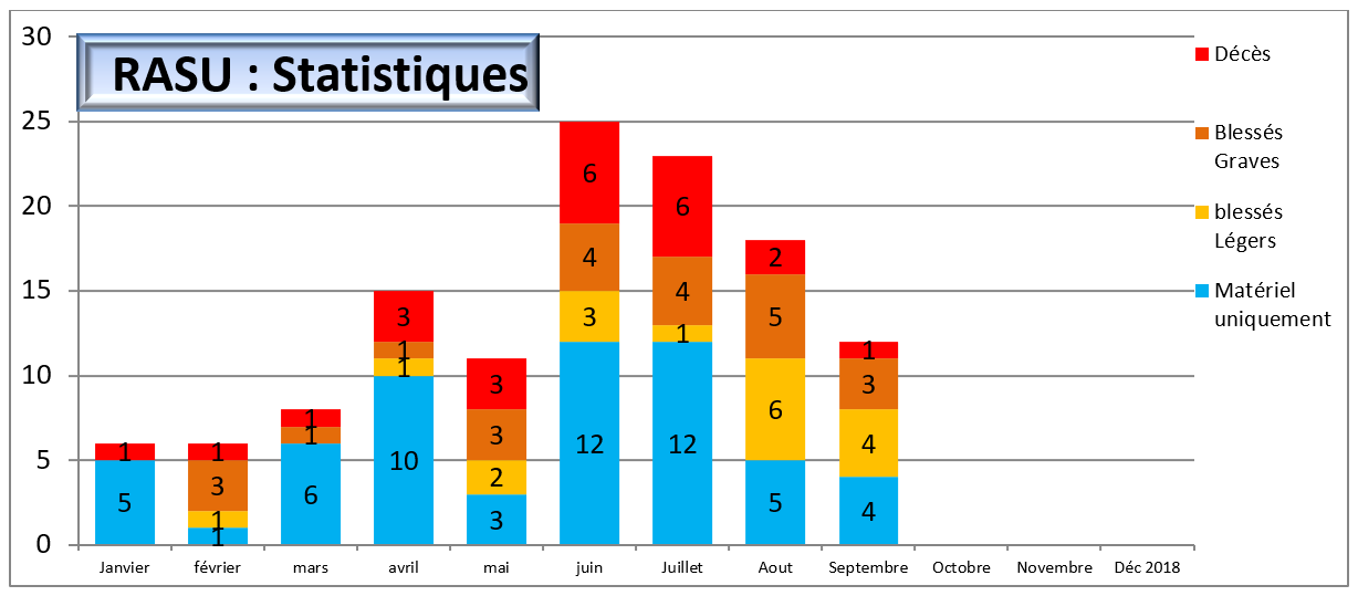 stats bsv 51